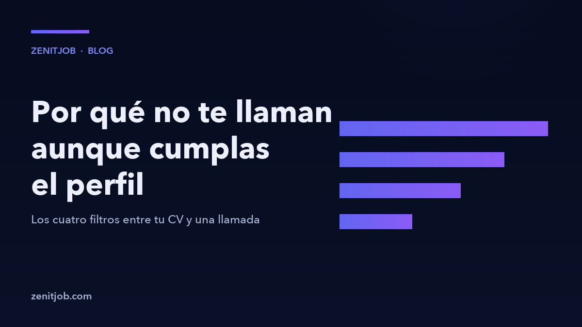 Por qué no te llaman aunque cumplas el perfil