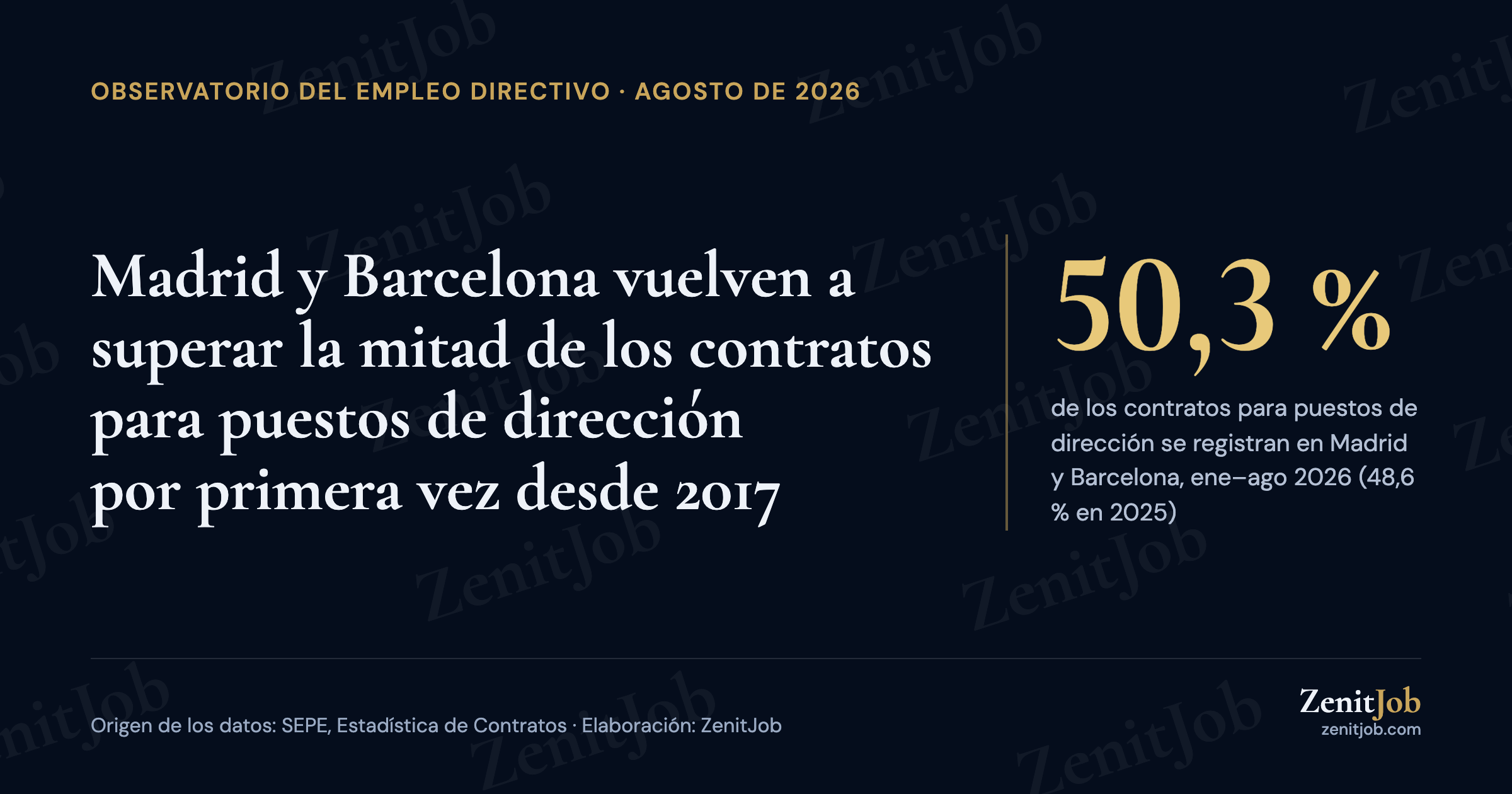 Empleo directivo en agosto de 2026: dónde se contrata y qué puestos pesan más