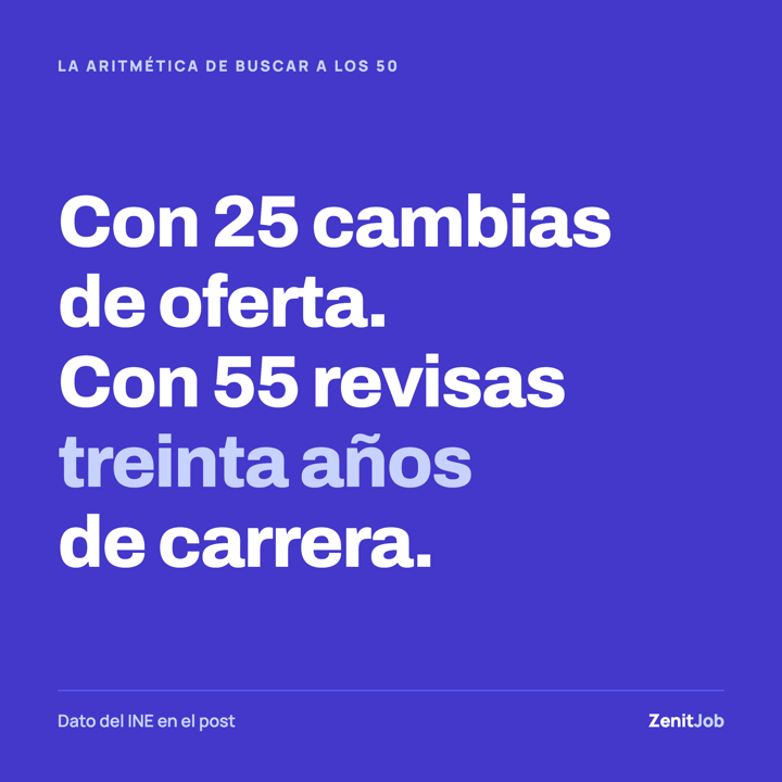 Con 25 años, si no te llaman en dos semanas, cambias de oferta.
