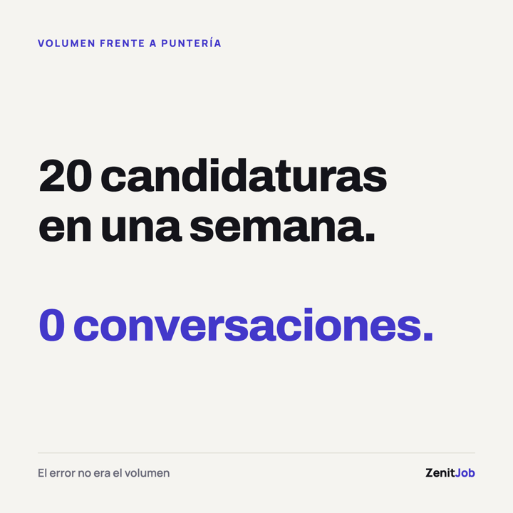 Mandé el mismo CV a veinte ofertas en una semana.